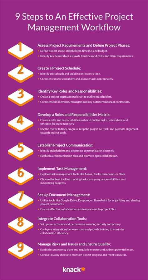 Successful Project Management 的图像结果