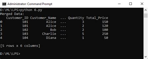 Image result for Data Members Python