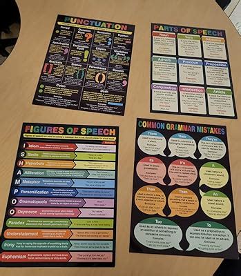Hubble Bubble Kids English Grammar Posters for Classroom - 4 English ...