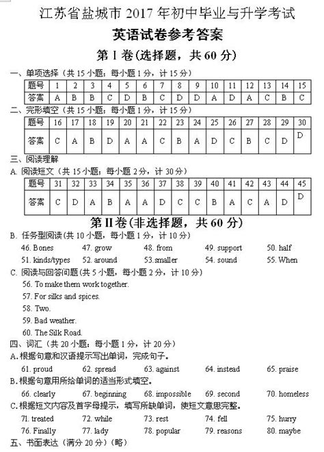 2017年9月湖南公共英语三级成绩查询时间及入口【11月16日已公布】