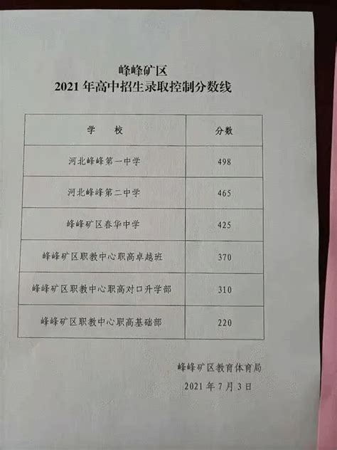邯郸市2021年主城区普通高中招生录取控制分数线