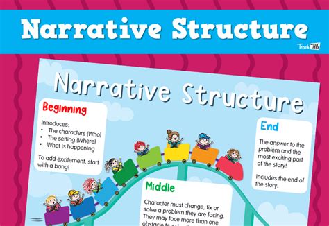 Image result for Narrative structure Types