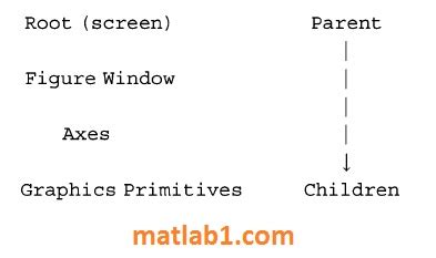 Image result for MATLAB Image Object Properties