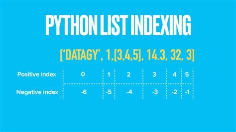 Python List Index Function - Riset
