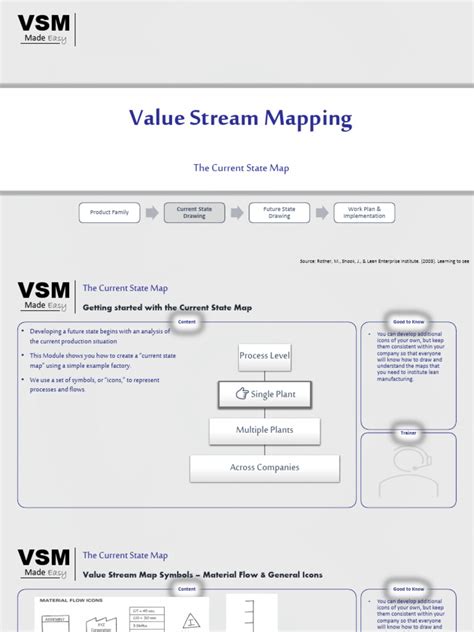 Value Stream Mapping Training 的图像结果