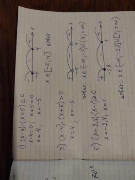 1) (x-4) (x+5) 0; 5) (x + 2,8) (x - 1) > 0; - Школьные Знания.com