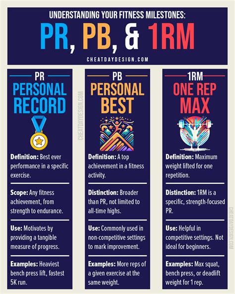 PR Vs PB Vs 1RM: Gym Acronyms And Why They Matter