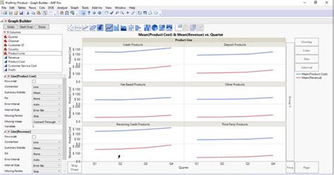 Image result for JMP Graph with Map