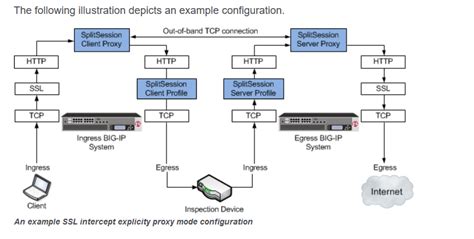 SSL Concurrent Session Graph F5 的图像结果