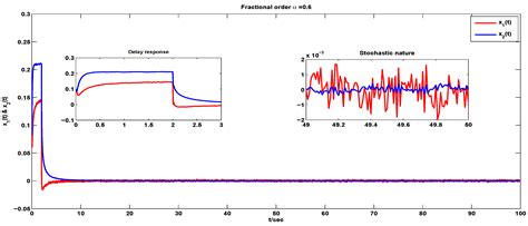 Exponential Stability of Fractional Large-Scale Neutral Stochastic ...