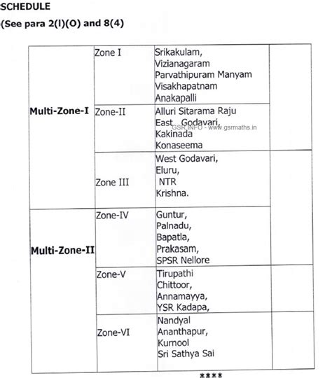 AP Public Employment Order Organisation of Local Cadres Act 2023 - GSR ...