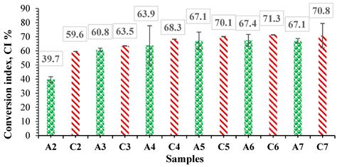 Albumin-Based Hydrogel Films Covalently Cross-Linked with Oxidized ...
