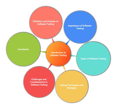 Image result for Process of Testing a Computer Program