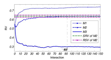 Dynamic Reputation System 的图像结果