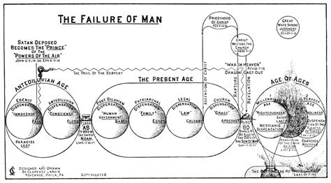 Image result for Computer Tutorials Free