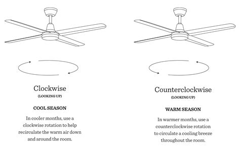 How-To: Our Ceiling Fan Buying Guide