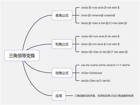 初中数学各章节知识点体系框架图整理_上海爱智康