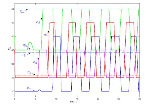 Image result for Simulation Algorithm Example