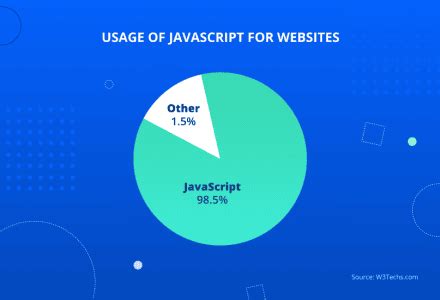 Online Testing JavaScript App 的图像结果
