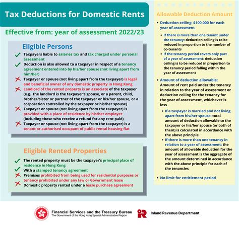 Rental House Painting Deduction at Bruce Moreno blog