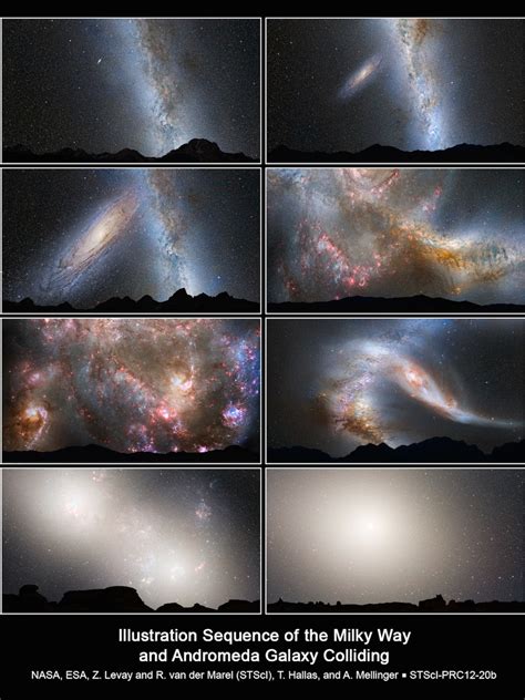 Do Galaxies Collide