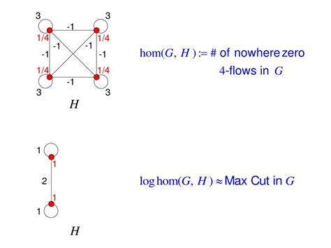 Image result for Graph Homomorphism Simplicial Map