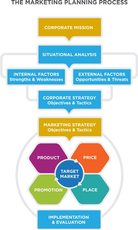 Marketing Planning Clip Art 的图像结果