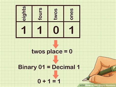 How to Add Decimal Binary Numbers 的图像结果