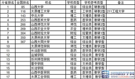 邯郸排名前5健康管理师培训机构实力排名一览-优路教育