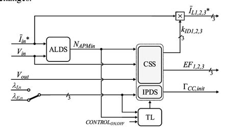 Image result for Power Distribution Module
