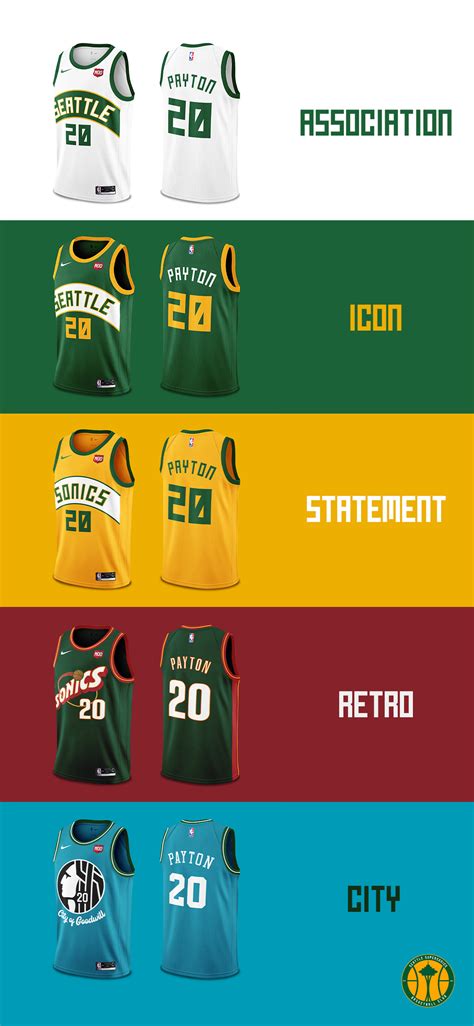 Seattle SuperSonics Concept : r/Sonics