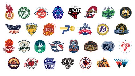 NBA Logos Quiz - Quiz.now