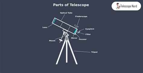 Telescope 的图像结果