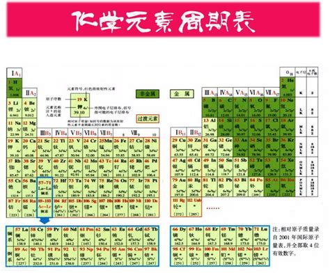 Image result for Element Model Examples
