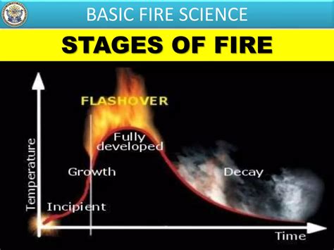 Bfp SAN JUAN-LU fire safety lecture | PPTX