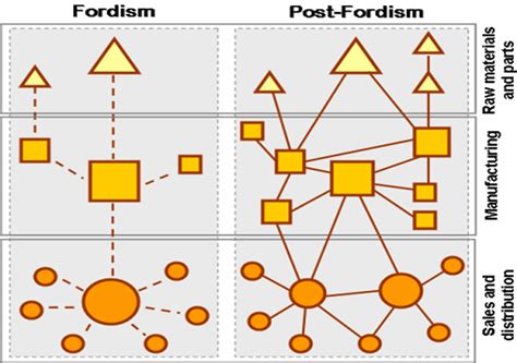 Agglomeration Ap Human Geography