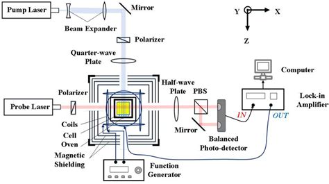 Image result for Magnetometer Using Nodemcu