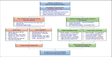 Image result for DB Method Chart Construction