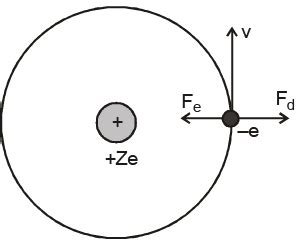 Atoms - Chapter Notes, Class 12, Physics PDF Download