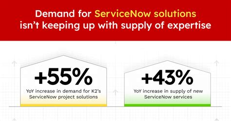 Image result for ServiceNow Demand Form