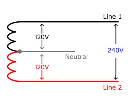 Image result for Explain Split Phase