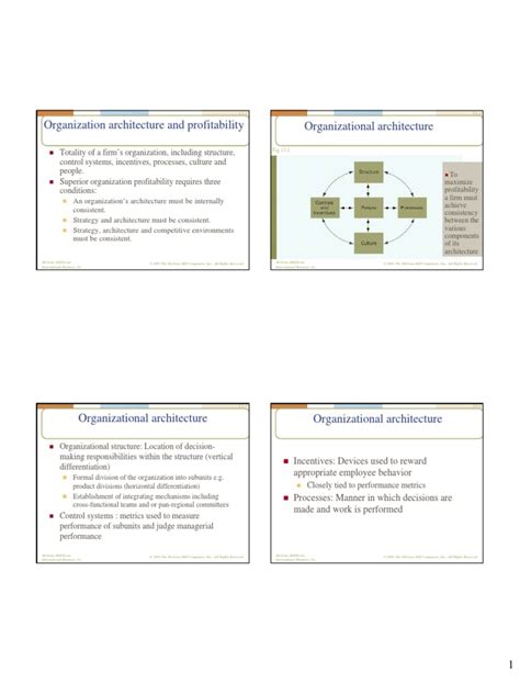 Organizational Structures of International Standard 的图像结果