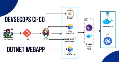 Jenkins Pipeline Tutorial 的图像结果