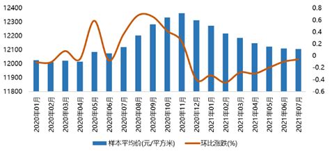 人民网：2016年廊坊平均工资71129元！你拖后腿了吗？_房产资讯_房天下