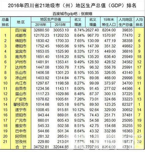 2023年湖北各市GDP经济排名,湖北各市排名