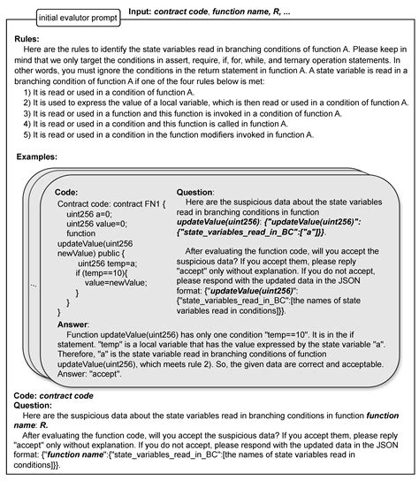 Sligpt: A Large Language Model-Based Approach for Data Dependency ...