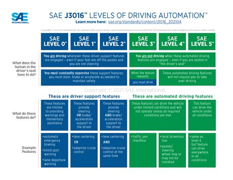 ADAS Takes the Wheel in Level 3 Vehicles | Mouser