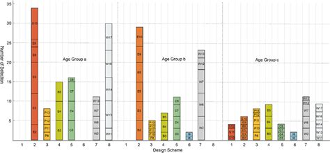 Landscape Design Strategies for Healthy Aging-in-Place in Communities ...