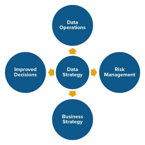 Data Strategy Document Example 的图像结果