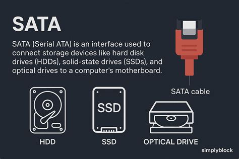 What Is SATA Storage and When to Use It | Simplyblock